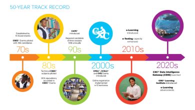 Photo of The Caribbean Examinations Council® (CXC®) at 50