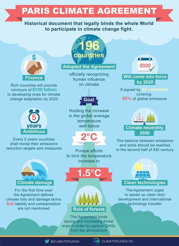 Photo of CARICOM reiterates commitment to implementation of COP 21 Agreement