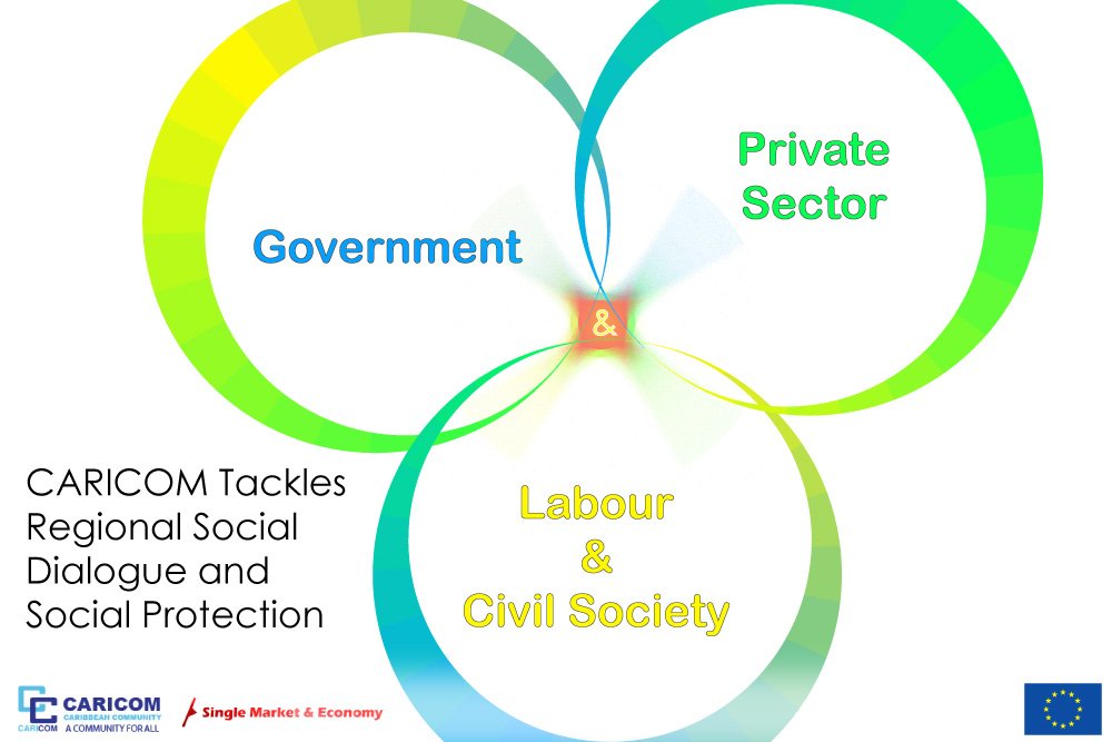 Photo of CARICOM Tackles Regional Social Dialogue and Social Protection