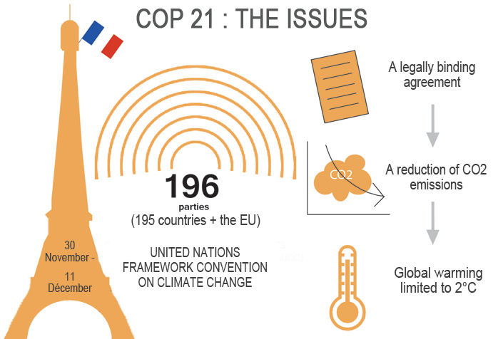 Photo of COP21 Opens – CARICOM and World Leaders told Paris must mark Decisive Turning Point